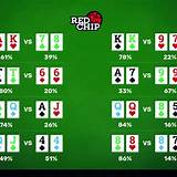 bacela bet poker texas holdem