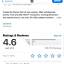 Content rating