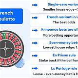 brgame french roulette