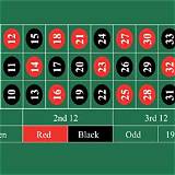 seguro bet american roulette